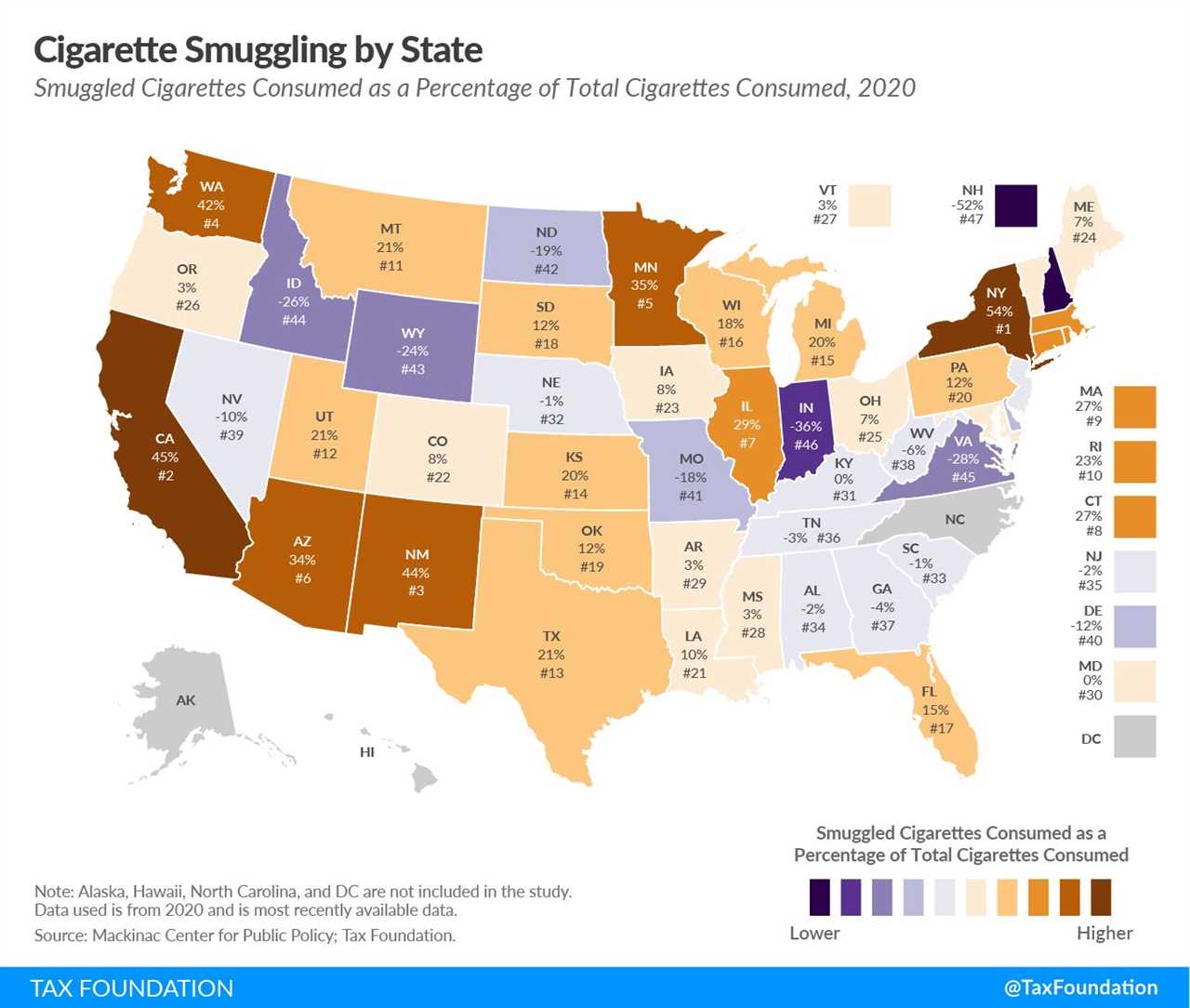 Cigarette Taxes and Cigarette Smuggling by State tobacco tax rates