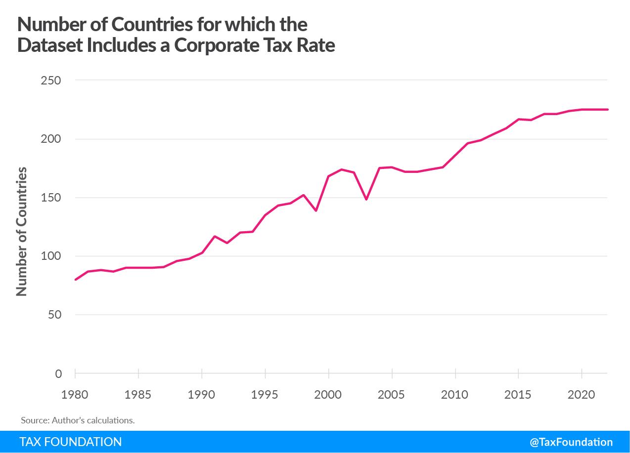 corporate tax rates data and trends research