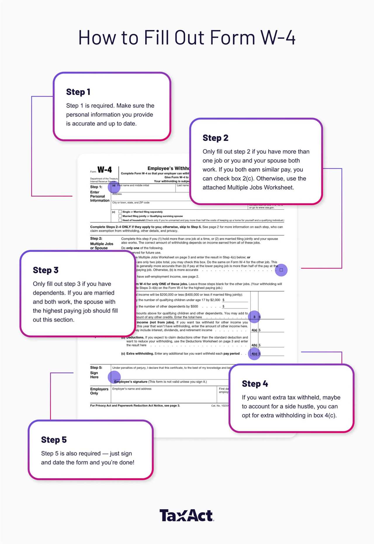 A infographic highlighting the different steps on Form W-4 and providing tips for filling out each section