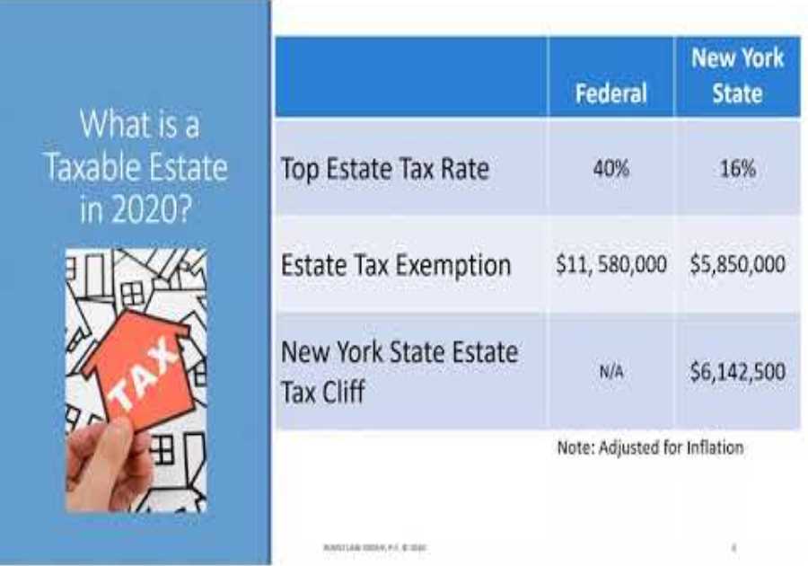 The Nuts and Bolts of Estate Tax Planning - Part 1