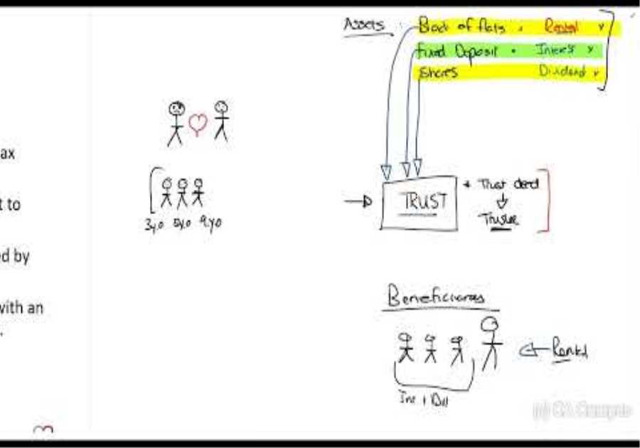Part 1-Trusts - Introduction and who can get taxed (33min)